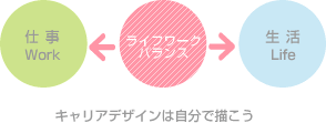 キャリアデザインは自分で描こう